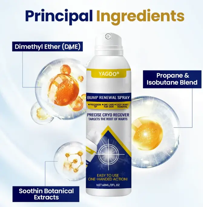 Yagoo® Chillique Bump Renewal Purškalas - Image 7